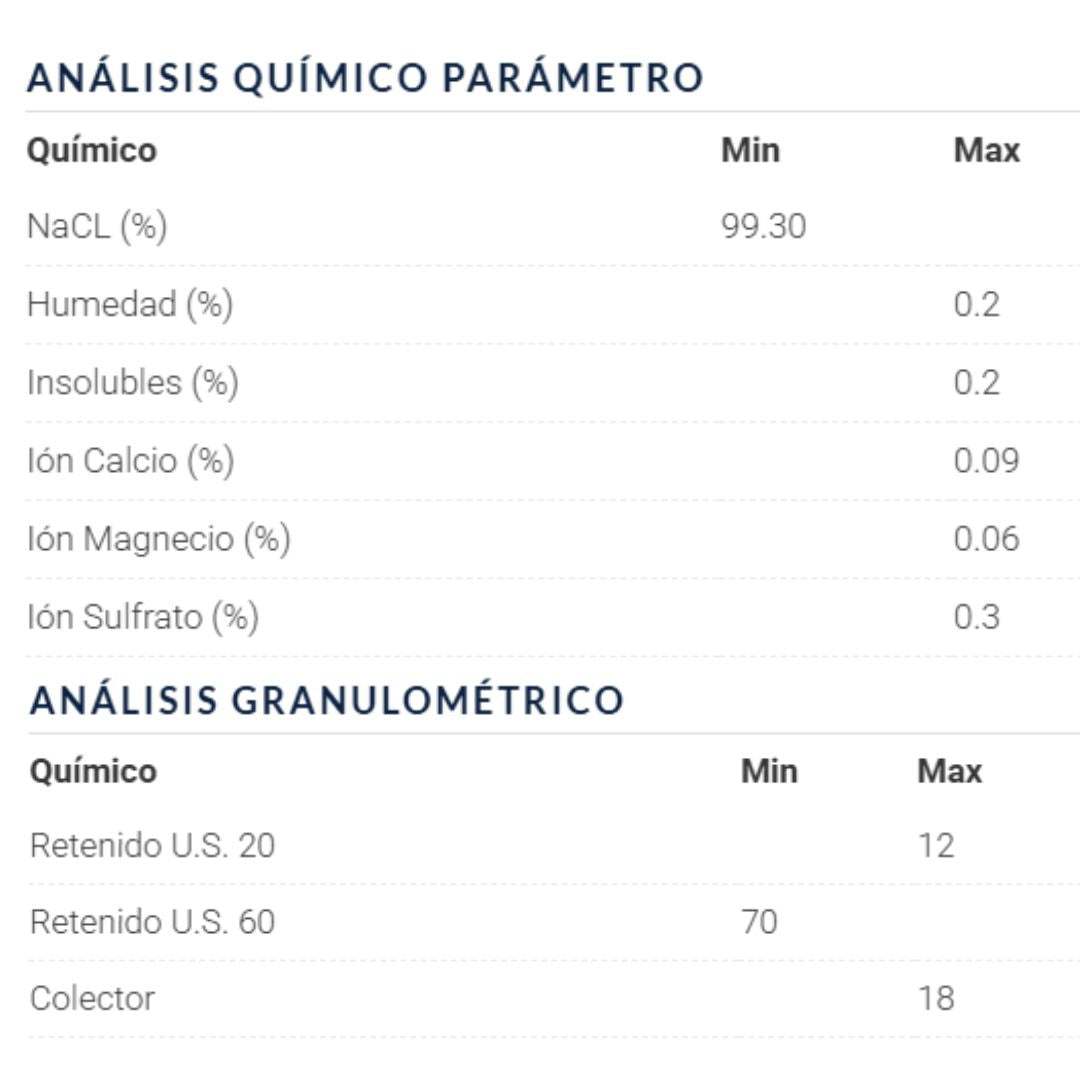 Sal Refinada Roche, Bolsa 500gr.
