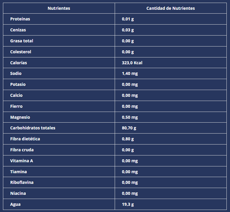 Glucosa Bote de 500Gr